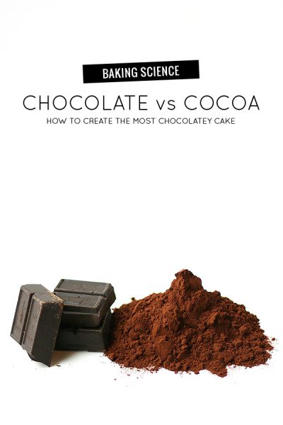 Chocolate vs. Cocoa