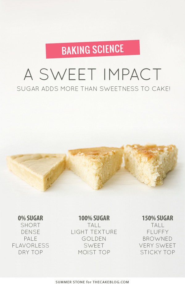 A Sweet Impact - how sugar adds more than just sweetness to a cake recipe | by Summer Stone for TheCakeBlog.com