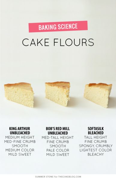 Which Flour Is Best? | The Cake Blog