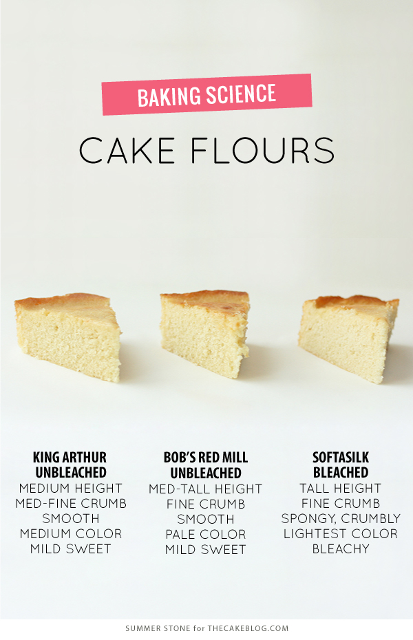 Which Flour Is Best The Cake Blog