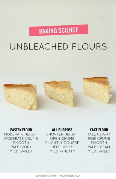 Which Flour Is Best? | The Cake Blog