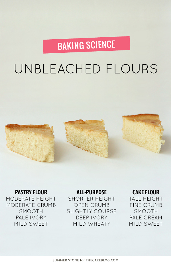 Flour Comparison - side by side comparison of all-purpose, cake flour, pastry flour, bleached and unbleached for cake baking| by Summer Stone for TheCakeBlog.com