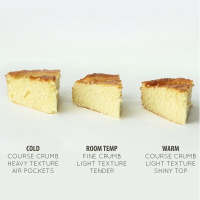 Does Ingredient Temperature Matter? | The Cake Blog